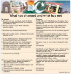 India Pakistan visa regime Dec 2012-Bhatta&nbsp;Som