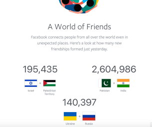 Fb friends 5 March 2018