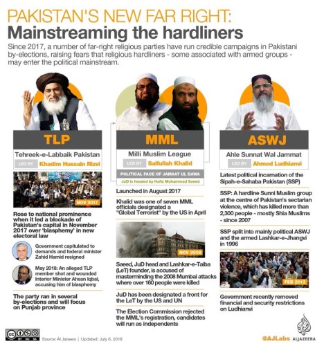 Pk elections-Mainstreaming hardliners-AJ