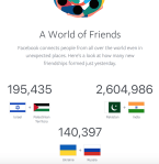 Fb friends 5 March&nbsp;2018